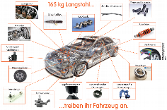 Fahrzeug_Langstahlprodukte.png